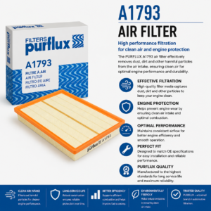PURFLUX A1793 Filter, Air Filter