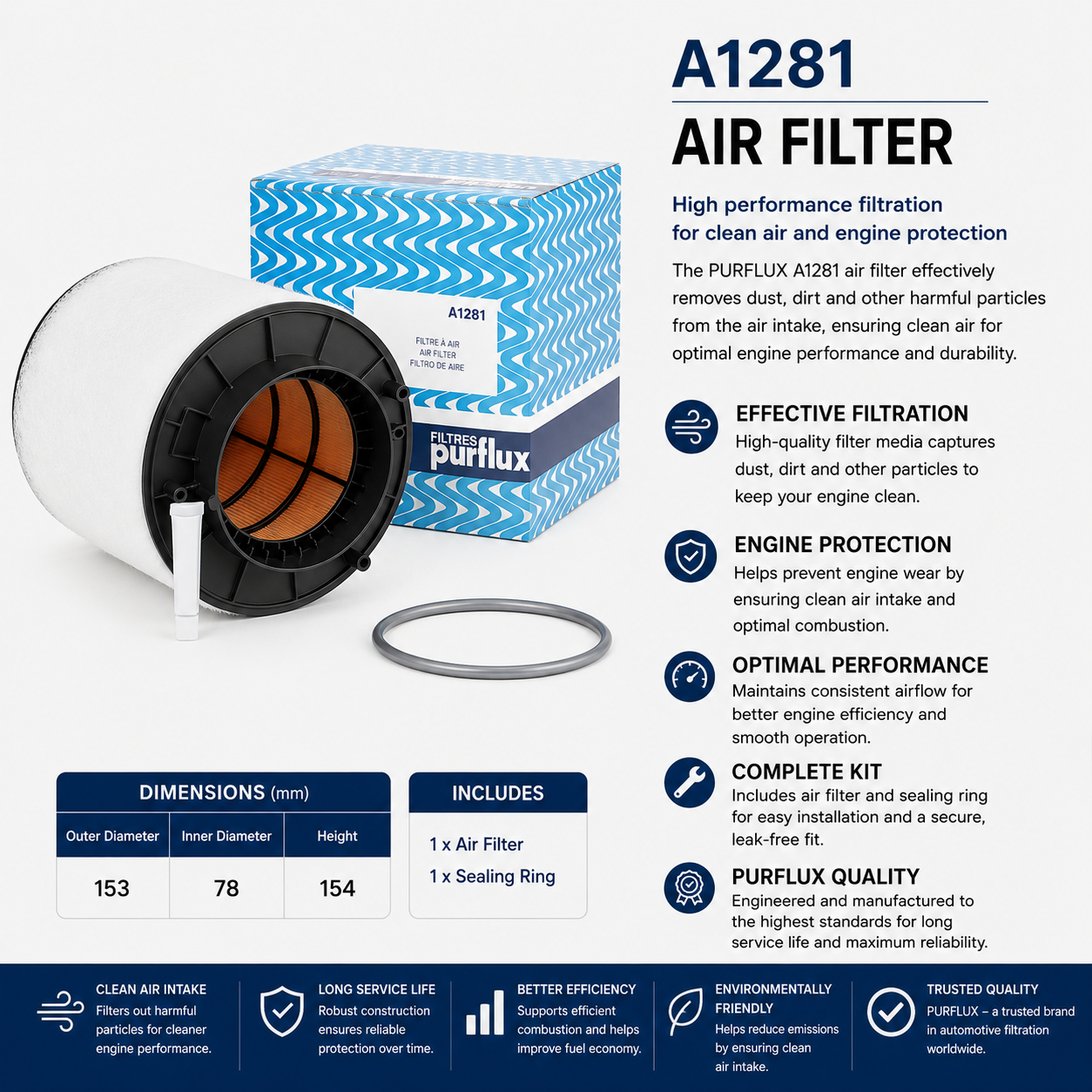 PURFLUX A1281 Filter, Air Filter